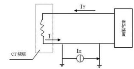 設(shè)計(jì)院高級(jí)講師分享 互感器的分類(lèi)及接線方式,民熔
