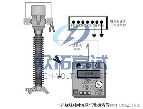 電流互感器 絕緣電阻試驗
